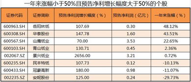 股票，造纸板块的股票什么情况下会大涨？