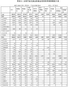 开放式基金的发行方式