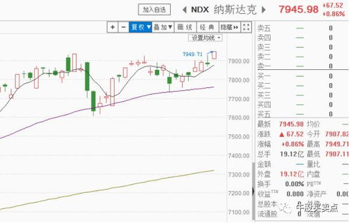 美国的富国银行的市盈率怎么样