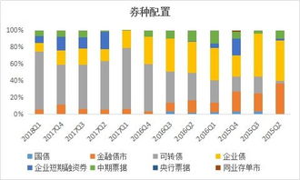 股市里讲的 3000点 1600点 这个点数是怎么计算啊