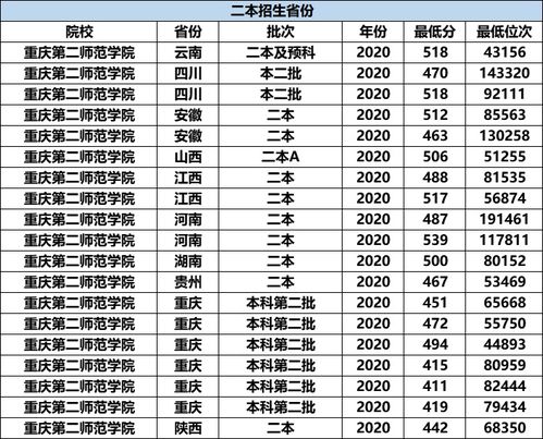 全国师范大学录取分数线？适合二本考生报考的师范类大学有哪几所发展前景怎么样