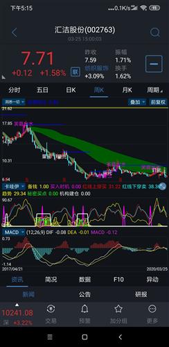 本人有30万资金，想买股票，怎么操作最好