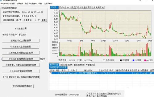 怎么通过选股工具,把快接近前高点的票找出来?