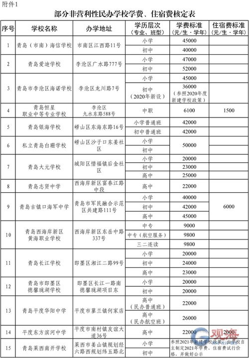 青岛28所民办学校学费 住宿费标准公布