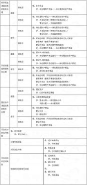 公司卖二手车会计分录 公司出售一辆旧车