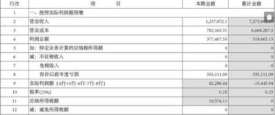 盈利冲前一年度亏损怎么做账