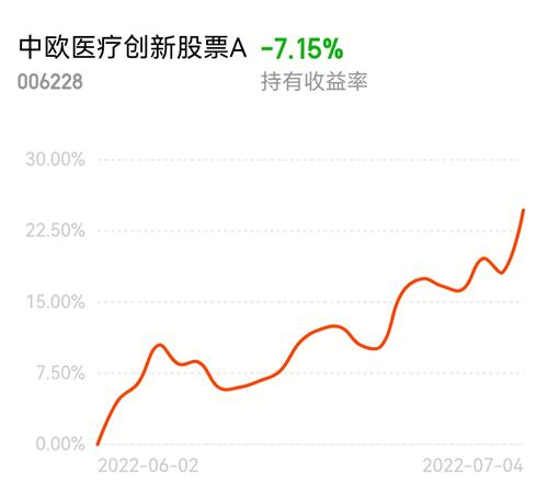 中欧医疗创新股票