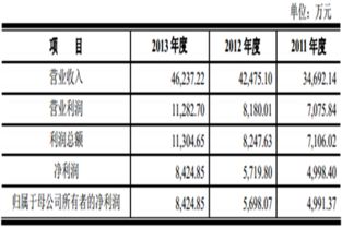 如何解读利润表