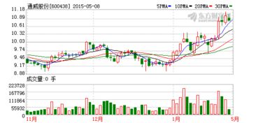 通威股份停牌到什么时候已经40天了