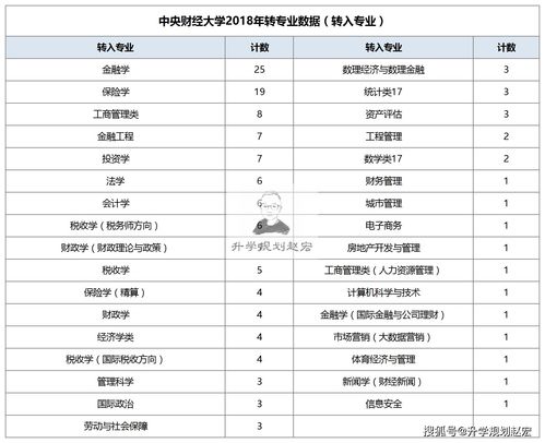 金融专业研究生大学排名