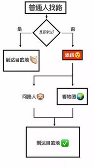 12星座谁的脑回路最清奇 