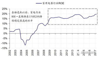 有几个电视台在分析中国股市行情