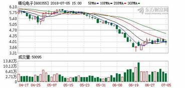 为什么我在二十二号买的精伦电股票,= 四号登记日今天是除权日股票下跌了一半却没送股票