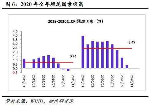 财信研究评1月CPI和PPI数据 疫情或使一季度CPI处于高位 