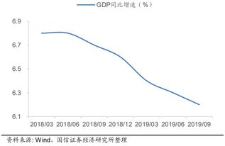 政策显现 趋暖 信号,地产股要怎样选