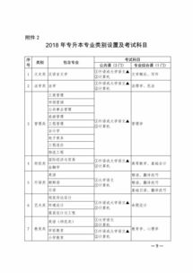 2018年福建专升本成绩查询时间及方法？(图2)