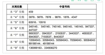 配号总数为144，516，299个，什么意思