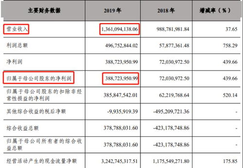 现在湘财证券股票账户最少要留多少资金