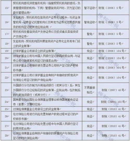 企业建立账簿用交印花税吗？贴花还是年末网上申报就不用贴花了？