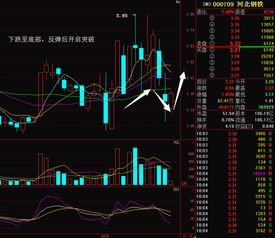 河北钢铁的股票现在有投资价值吗？