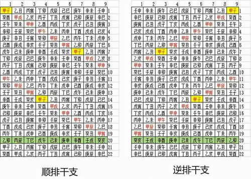 奇门遁甲原理分析 从黄道到72元 严密性与实践性的结合 节气 洛书 日影 网易订阅 