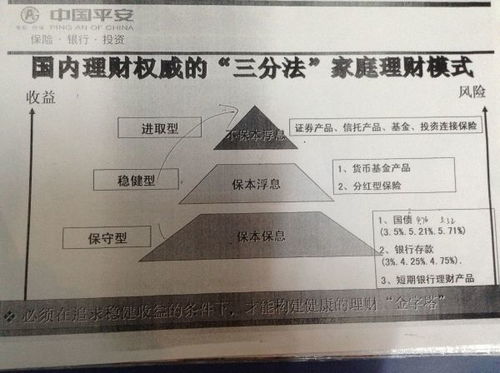 想学理财，怎样才能学好它?