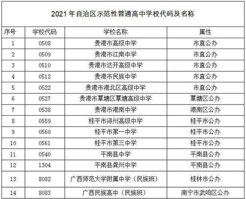 转知 7月9日起,桂平 贵港 平南中考成绩可查 附 填报志愿时间和方式