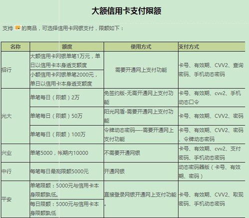 刷卡交易金额超限什么意思 