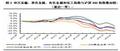 有色金属和钢材为什么价格不断上涨