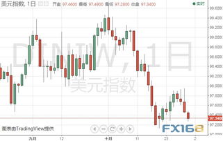 国际黄金白银波动一个点是多少美元？