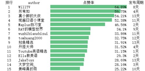 代码查重与代码质量提升，让您的代码更加优秀