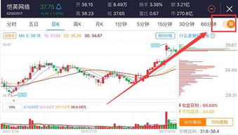 日K线，周K线，月K线的筹码分布不一样