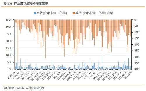 000338资金流向