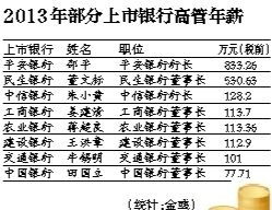 银行待遇怎么样，上市银行十大高管平均年薪是多少