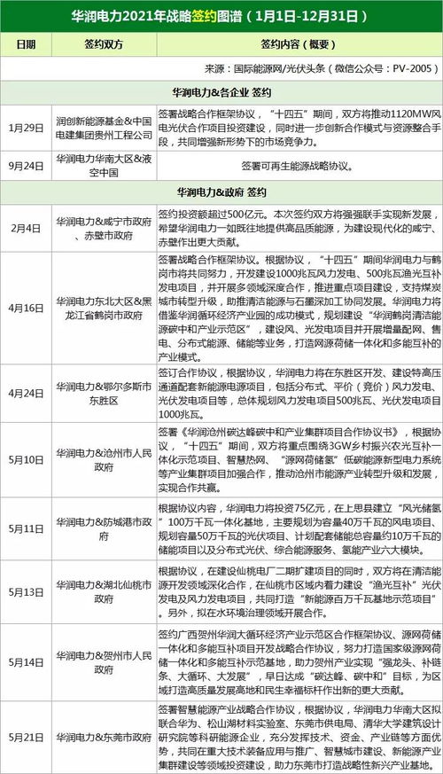 中广核 深圳 什么岗位年薪30万呢？想就职有个参考。还有就是中广核工作很辛苦吗？