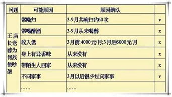 全面解析8D分析法,附加2个生动案例 秒懂了... 