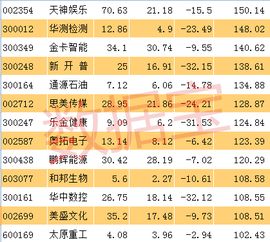 股价低于定向增发价，该如何解决