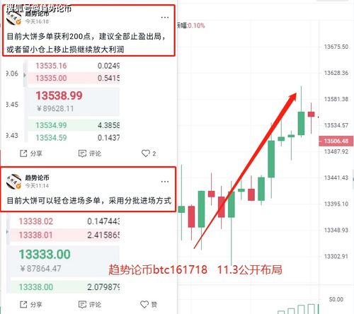 伦敦金怎么设止损200个点是什么意思