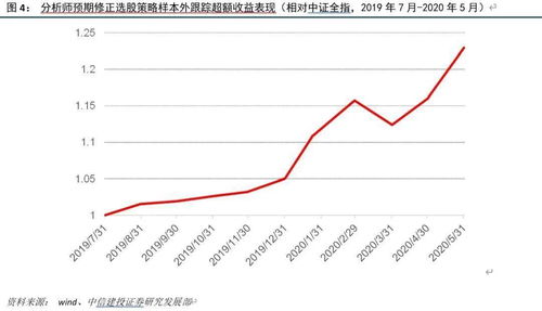 股票预计今年行情怎么样