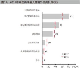 怎么看买多少正股可以分配债券？