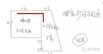 风水 盖房子前必看的地基风水 