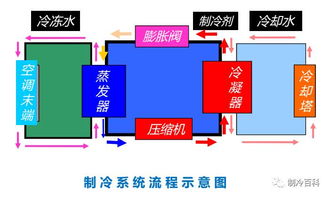 图解中央空调系统┃精品培训版