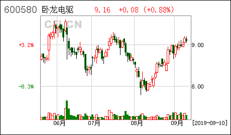 卧龙电气为什么改卧龙电驱