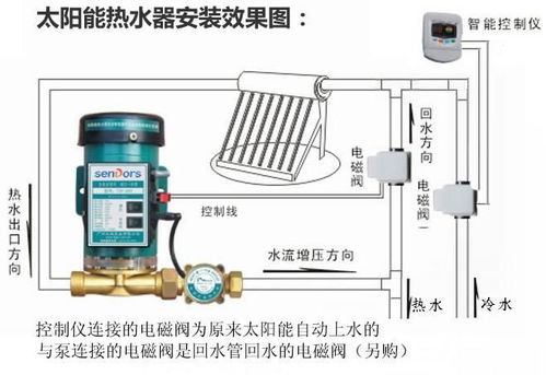 太阳能热水器下来的热水小,怎么办