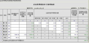 《企业所得税弥补亏损明细表》如何填写？