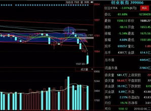 全球股市有没有跌停