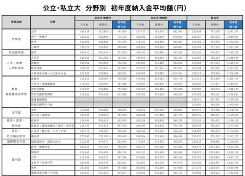 日本大学学费一年多少人民币(图1)