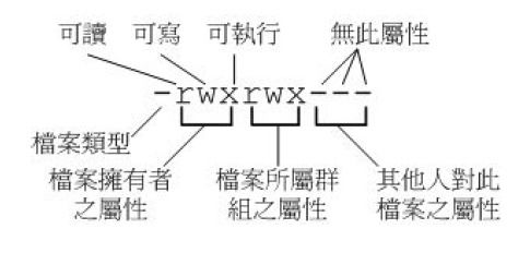 如何在AIX里建立一个只读用户 