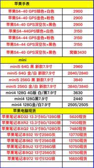 苹果全系列手机 电脑和手表进货价曝光,爱装B的人眼睛擦亮喽