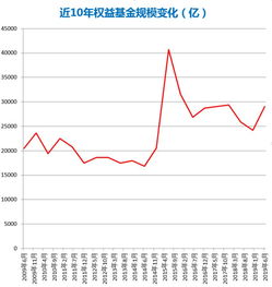 基金的走势图